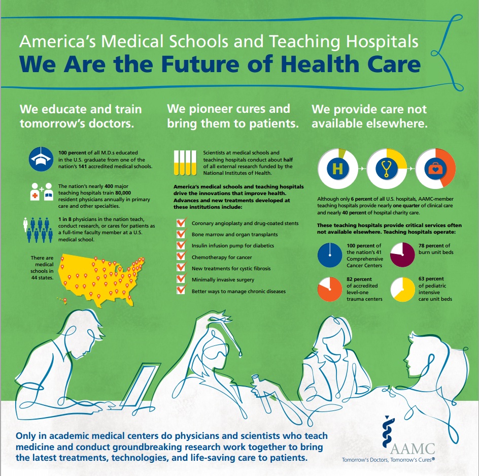 Future of Healthcare: An Infographic by AAMC  Medicalopedia